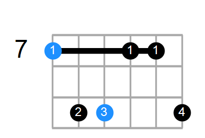Bmin(add9) Chord